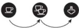 DELONGHI Magnifica S ECAM21.117.B - EXPLICATION DES VOYANTS - 1