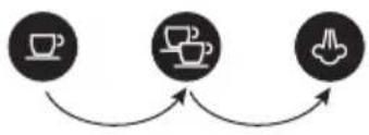 DELONGHI Magnifica S ECAM21.117.B - Por favor observe: - 6