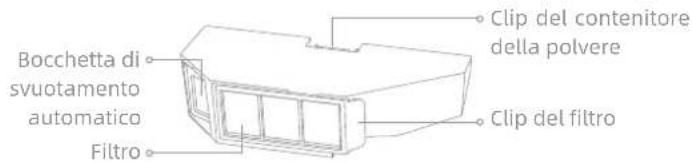 DREAME X50 Ultra - Contenitore della polvere - 1