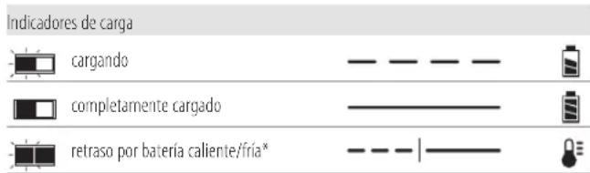 DEWALT DCS365N - Funcionamento del cargador - 1
