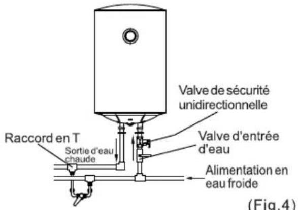 Valve de sécurité unidirectionnelle Valve d'entrée d'eau Raccord en T Sortie d'eau chaude Alimentation en eau froide (Fig. 4)