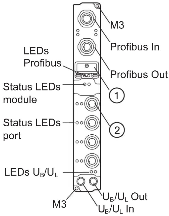 LEDs Profibus Status LEDs module Status LEDs port LEDs UB/UL M3 M3 Profibus In Profibus Out ① ② UB/UL Out UB/UL In