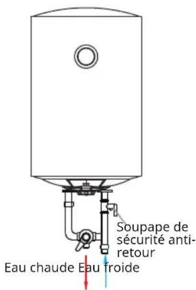 Klarstein Enduraheat Max 30 - Drainage - 1