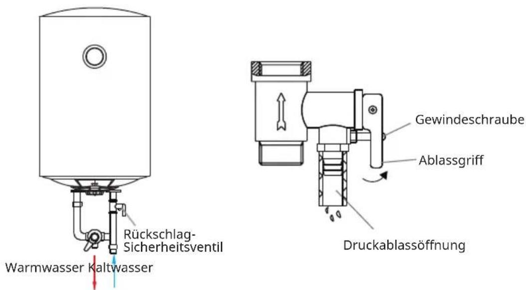 Klarstein Enduraheat Max 30 - Entwässerung - 1