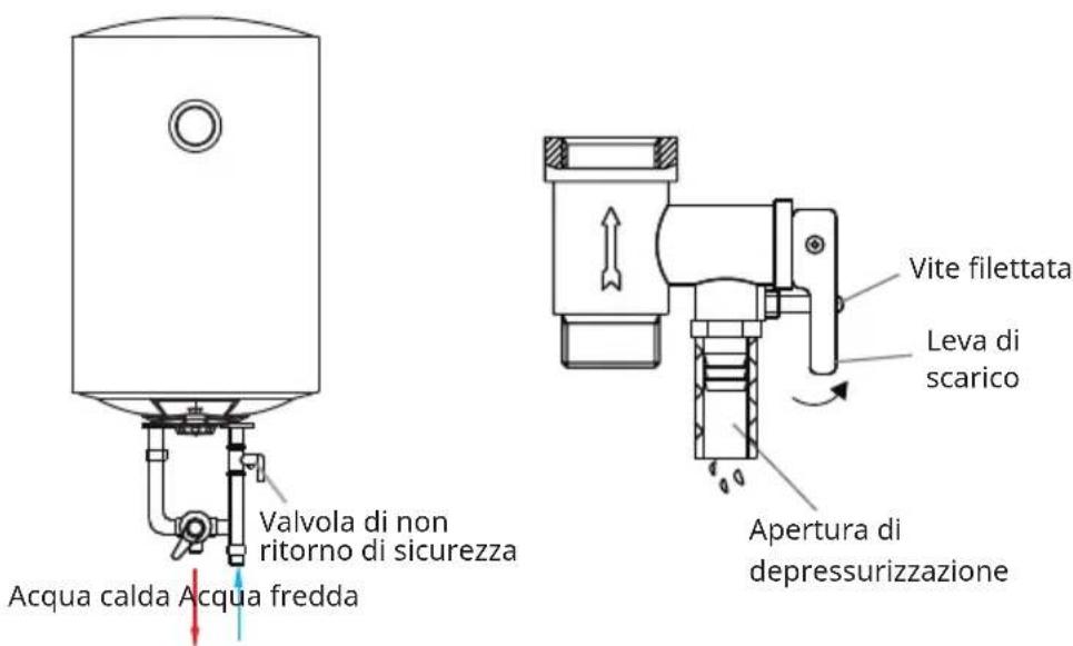 Klarstein Enduraheat Max 30 - Scaricare l'acqua - 1