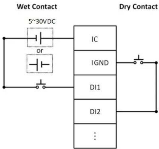 Advantech ECU-1170 - Digital Inputs 4\~19 (Dry/Wet Contacts) - 3