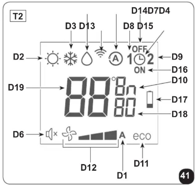 OLIMPIA SPLENDID Unico Air Inverter 25 SF - - Description of the remote control display (Fig. 40-41) - 2
