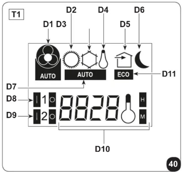 OLIMPIA SPLENDID Unico Air Inverter 25 SF - - Description of the remote control display (Fig. 40-41) - 1
