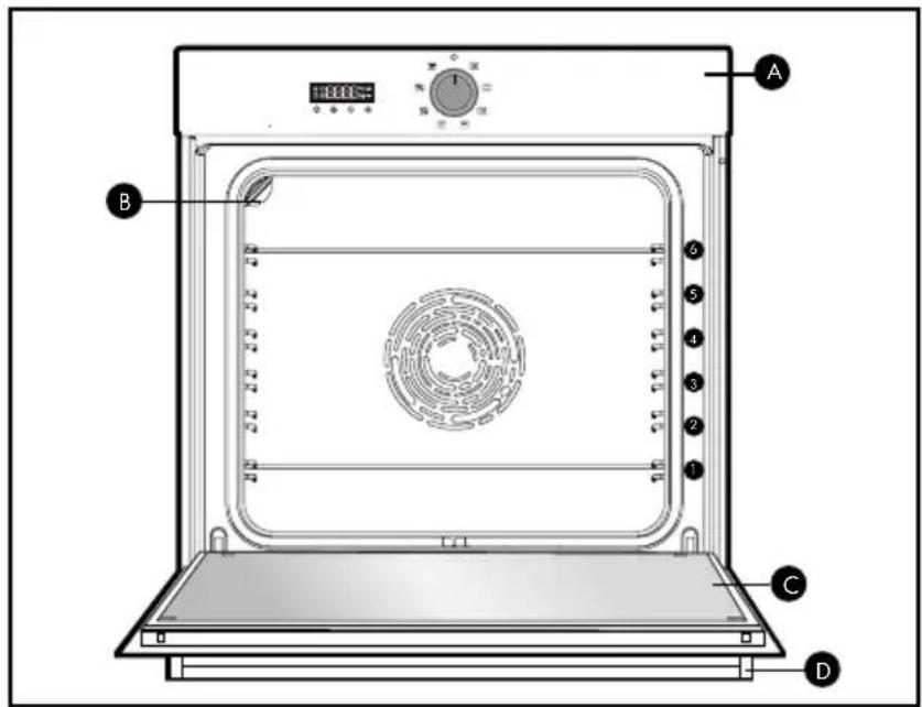 BRANDT BOH7532BH - ÜBERSICHT ÜBER DEN BACKOFEN - 1