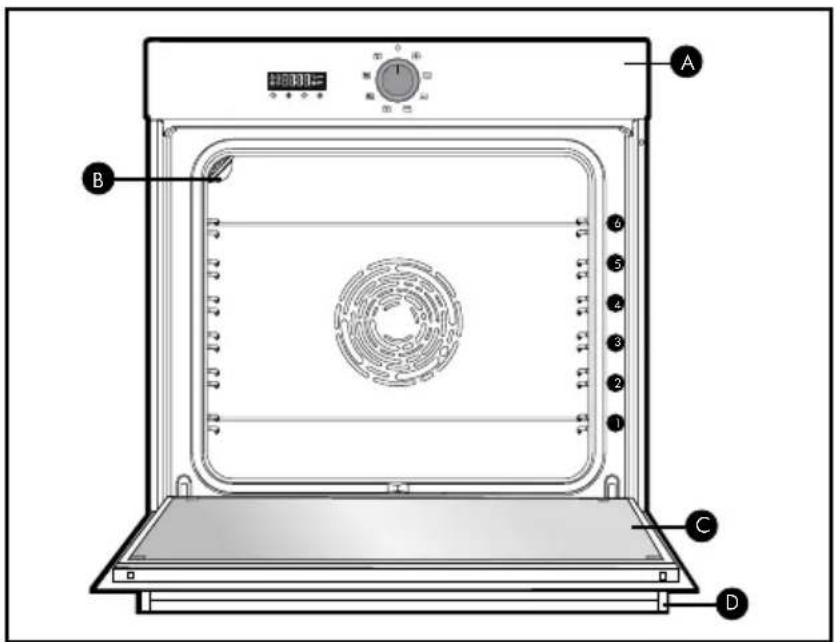 BRANDT BOH7532BH - APRESENTAÇÃO DO FORNO - 1