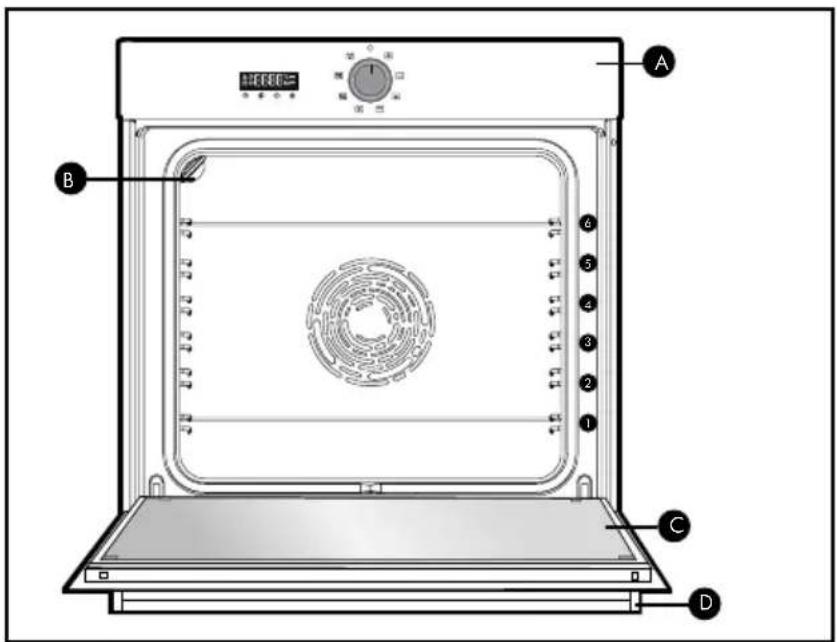 BRANDT BOH7532BH - PRESENTATION OF THE OVEN - 1