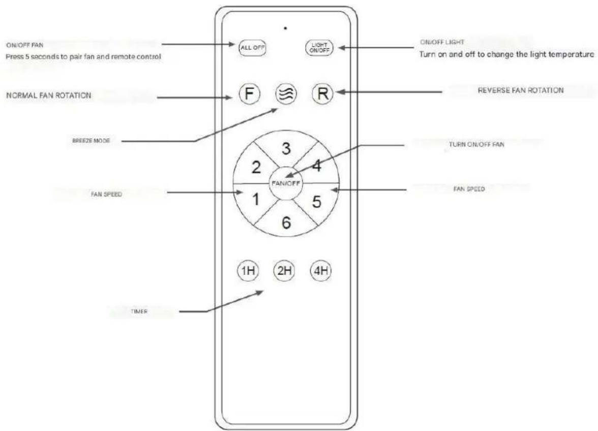 Orbegozo CP 139092 - REMOTE CONTROL - 1