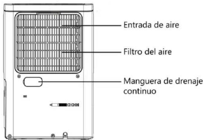 Orbegozo DH 1245 - ADVERTENCIAS - 25
