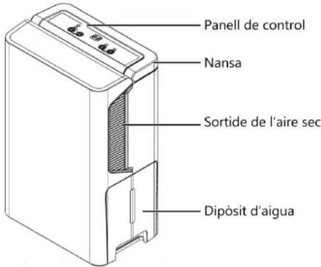 Orbegozo DH 1245 - DESCRIPCIO DE LES PARTS - 1