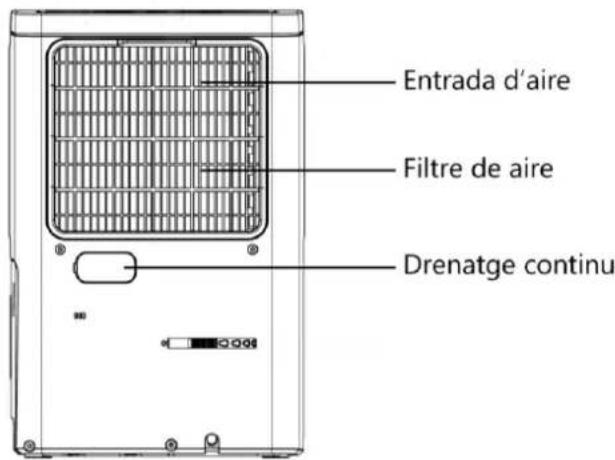 Orbegozo DH 1245 - DESCRIPCIO DE LES PARTS - 2