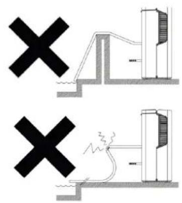 Orbegozo DH 1245 - - Correct way to place the water drain hose. - 2