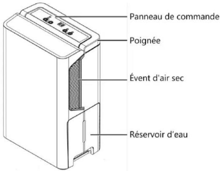 Orbegozo DH 1245 - AVERTISSEMENTS - 24