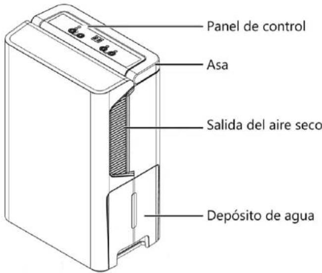 Orbegozo DH 1245 - ADVERTENCIAS - 24