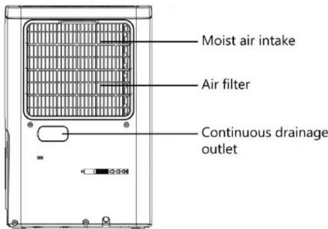Orbegozo DH 1245 - DESCRIPTION OF THE PARTS - 2