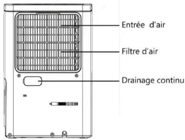 Orbegozo DH 1245 - AVERTISSEMENTS - 25