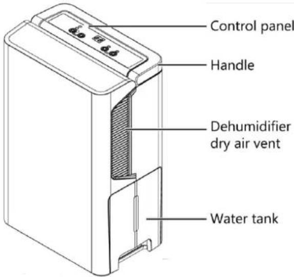 Orbegozo DH 1245 - DESCRIPTION OF THE PARTS - 1