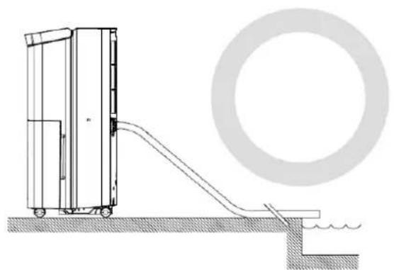 Orbegozo DH 1655 - DRAINAGE CONTINU - 4