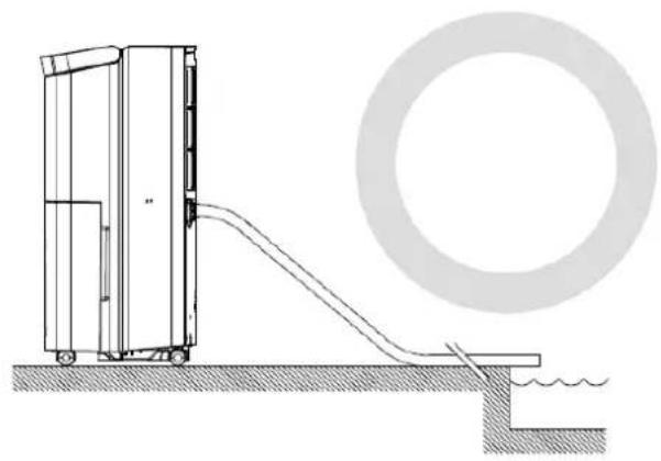 Orbegozo DH 1655 - - Maneira correta de colocar a mangueira de escoamento de água. - 1