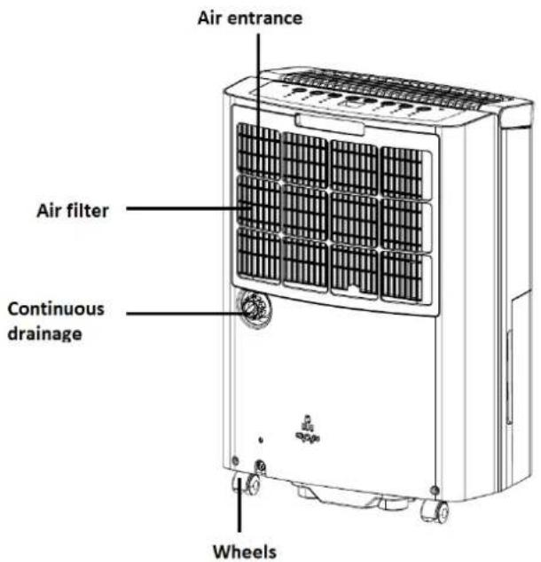 Orbegozo DH 1655 - PRECAUTIONS - 16