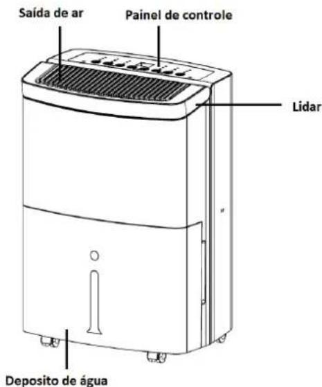 Orbegozo DH 1655 - DESCRIÇÃO DAS PARTES - 1
