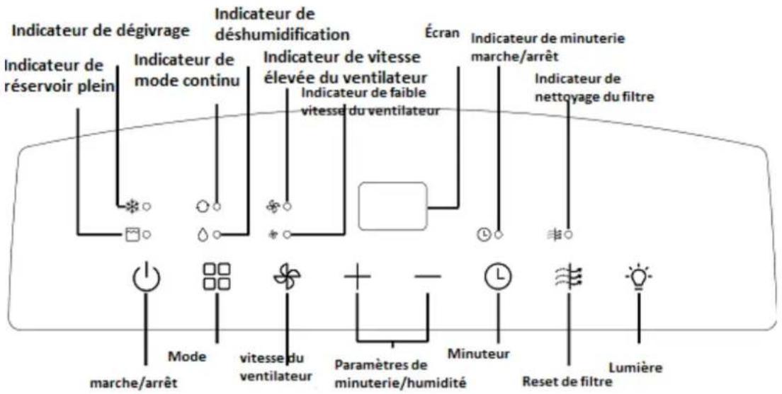 Orbegozo DH 1655 - LE NON-RESPECT DE CES AVERTISSEMENTS POURRAIT ENTRAÎNER UNE EXPLOSION, LA MORT, DES BLESSURES ET DES DOMMAGES MATÉRIELS. - 20