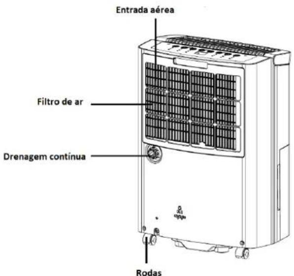 Orbegozo DH 1655 - DESCRIÇÃO DAS PARTES - 2