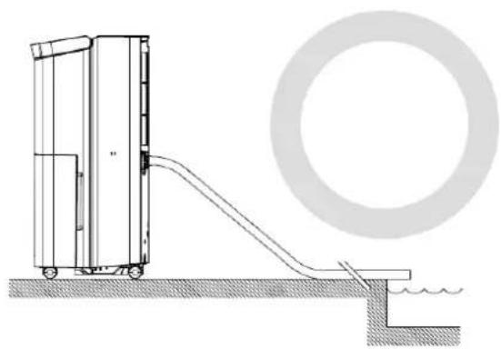 Orbegozo DH 1655 - DRENATGE CONTINU - 4