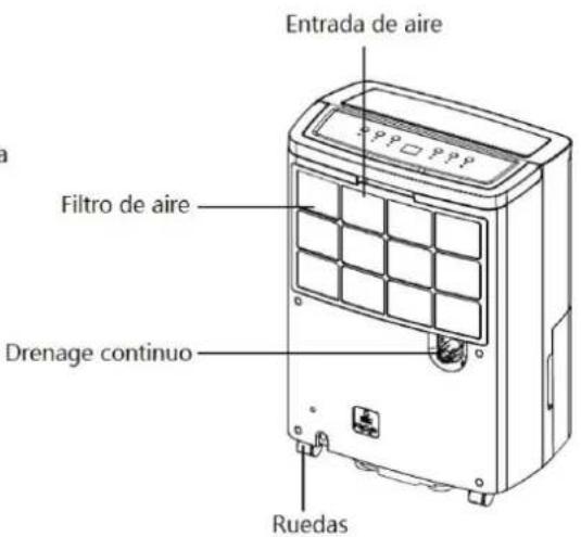 Orbegozo DH 1655 - EL INCUMPLIMIENTO DE ESTAS ADVERTENCIAS PODRÍA RESULTAR EN EXPLOSIÓN, MUERTE, LESIONES Y DAÑO EN LA PROPIEDAD - 22
