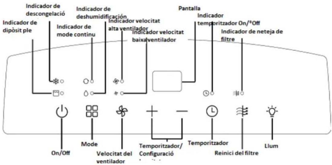 Orbegozo DH 1655 - DESCRIPCIÓ DE LES PARTS - 2