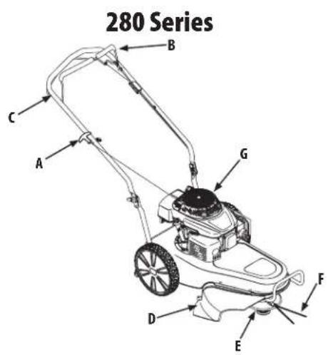 TROY-BILT TB22TMC - OPERATION - 2