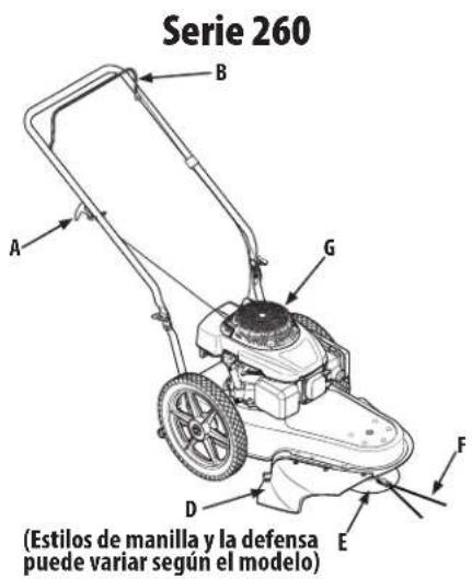 TROY-BILT TB22TMC - FUNCIONAMIENTO - 1