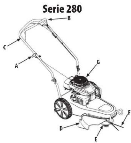 TROY-BILT TB22TMC - FUNCIONAMIENTO - 2