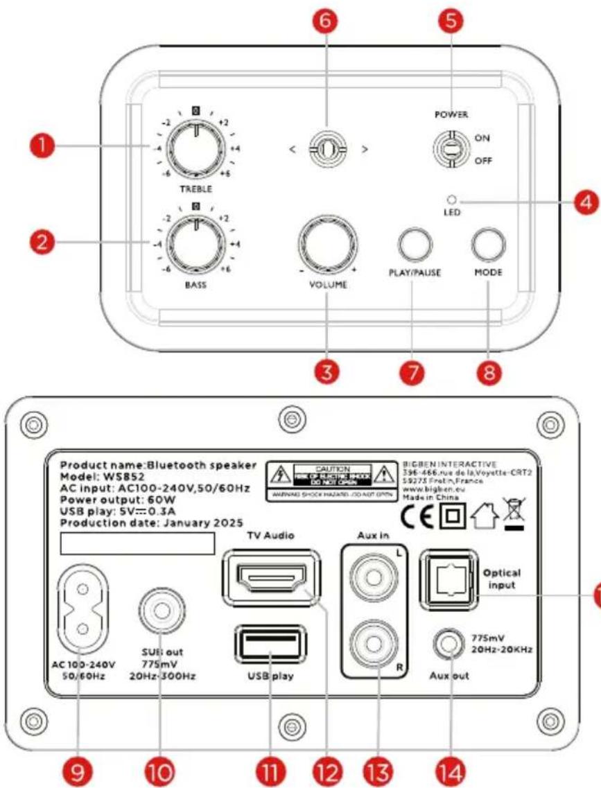 THOMSON WS902DUO - Zawartosc pudelka - 1