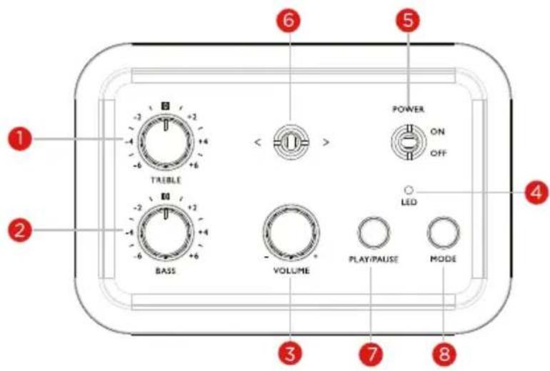 THOMSON WS902DUO - Obsah krabice - 1