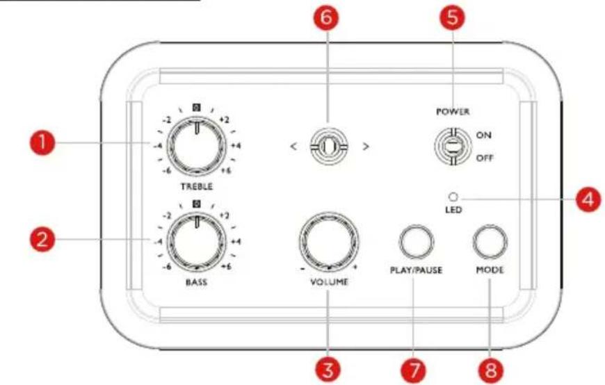 THOMSON WS902DUO - Inhoud van de verpakking - 1