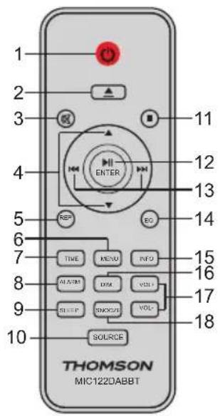 THOMSON MIC123DABBT - Primeros pasos - 1
