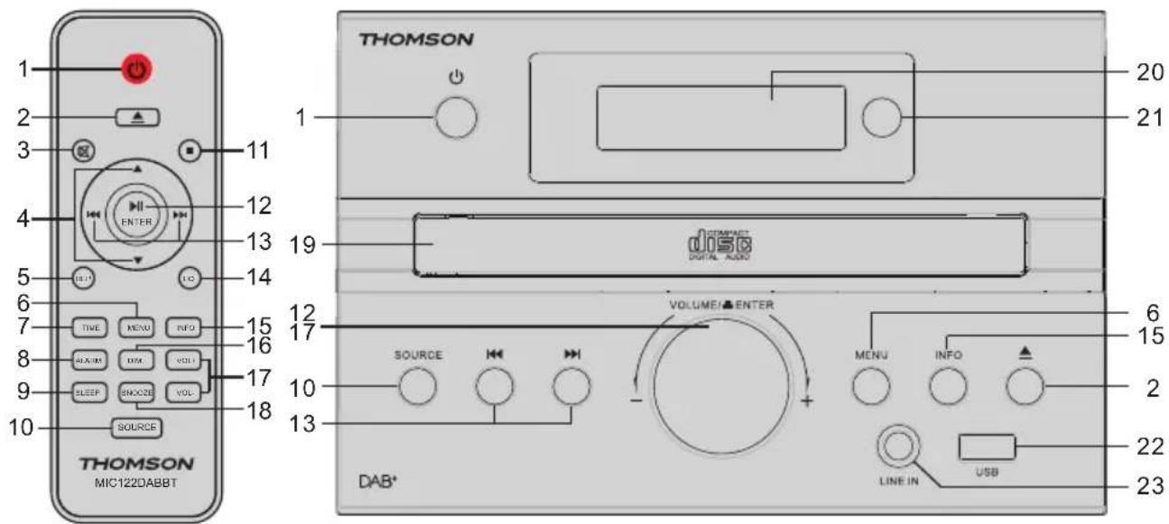 THOMSON MIC123DABBT - Aan de slag - 1