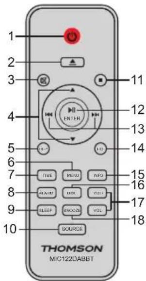 THOMSON MIC123DABBT - Első lépések - 1