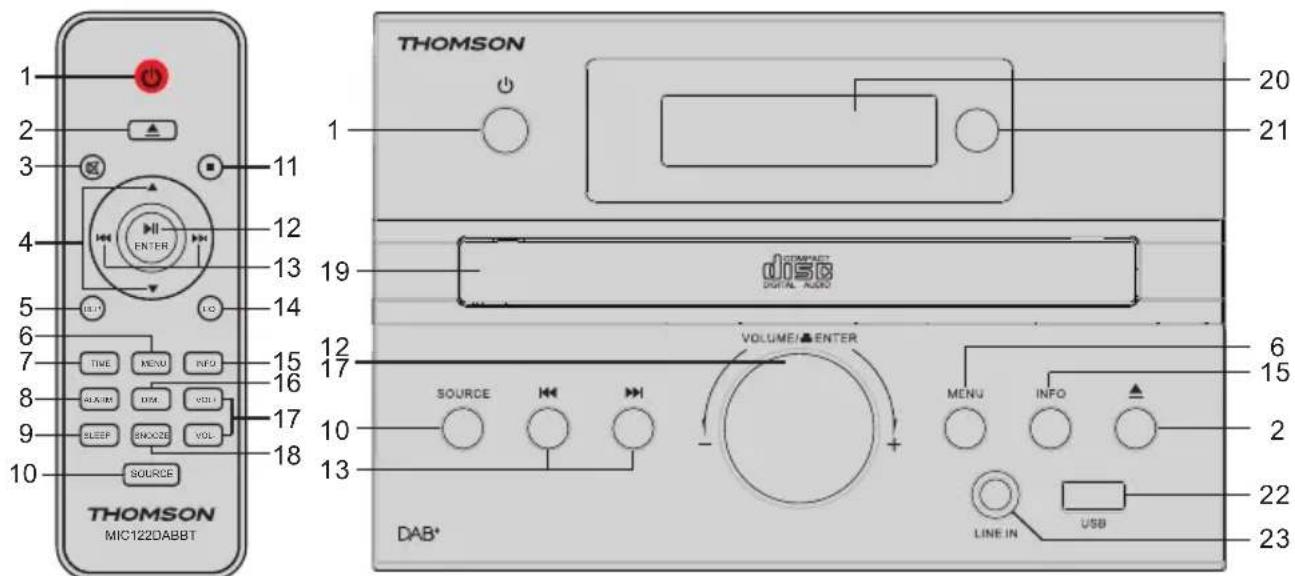 THOMSON MIC123DABBT - Komma igång - 1