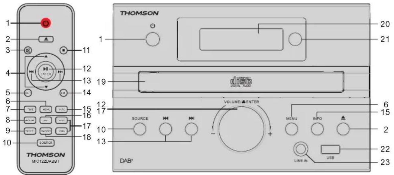 THOMSON MIC123DABBT - Kom i gang - 1