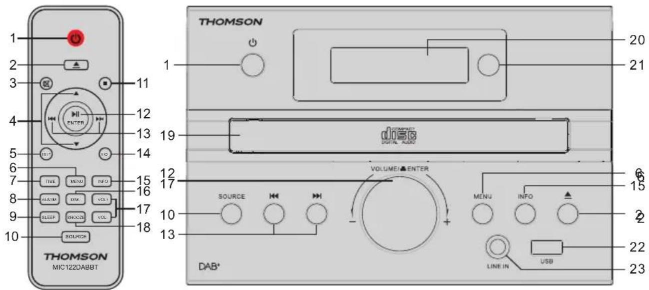 THOMSON MIC123DABBT - Začínáme - 1