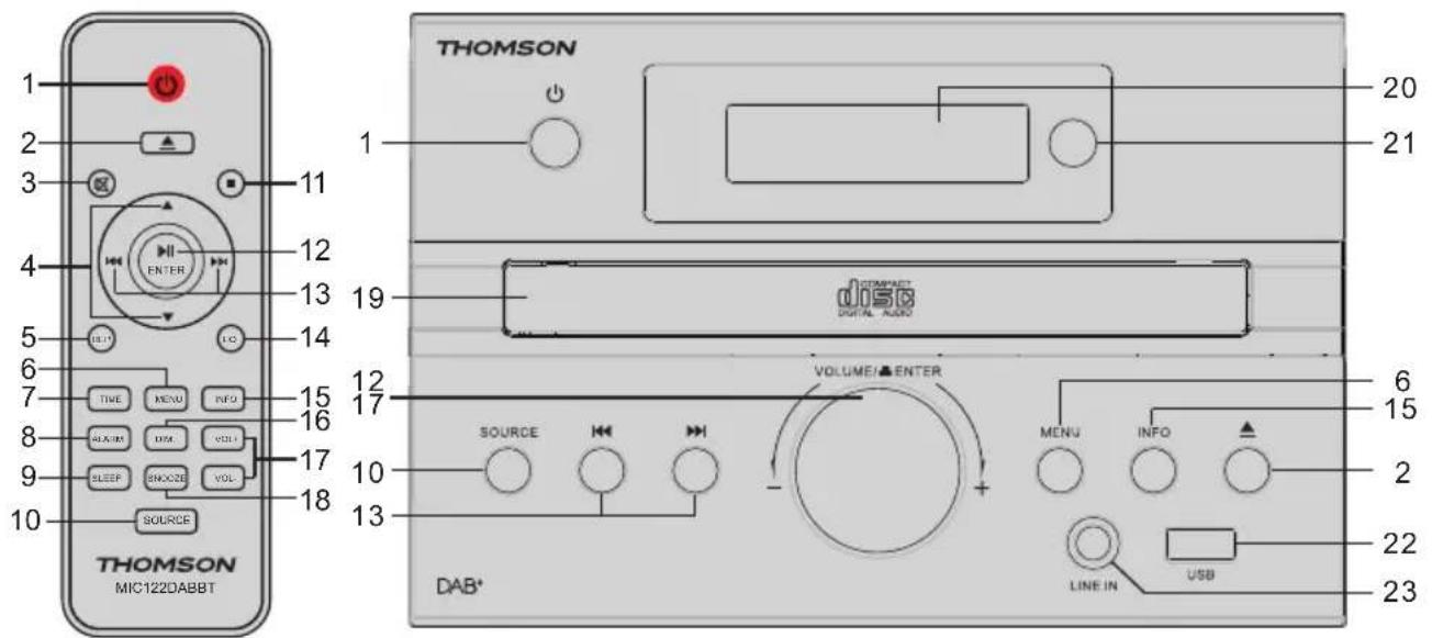 THOMSON MIC123DABBT - Erste Schritte - 1