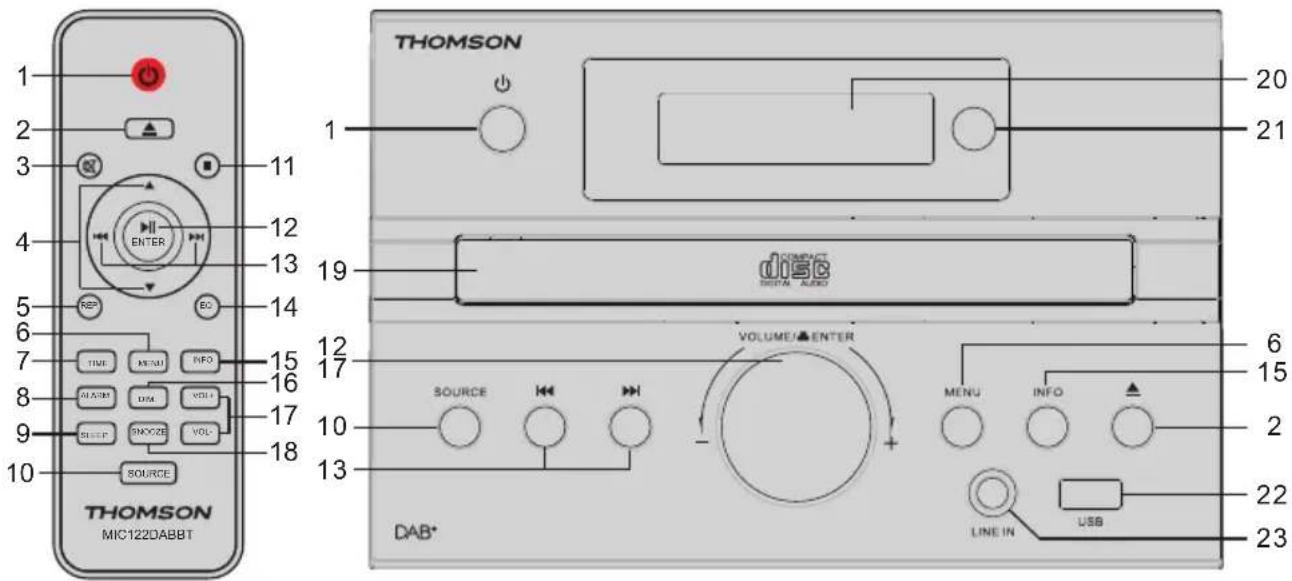 THOMSON MIC123DABBT - Démarrage - 1
