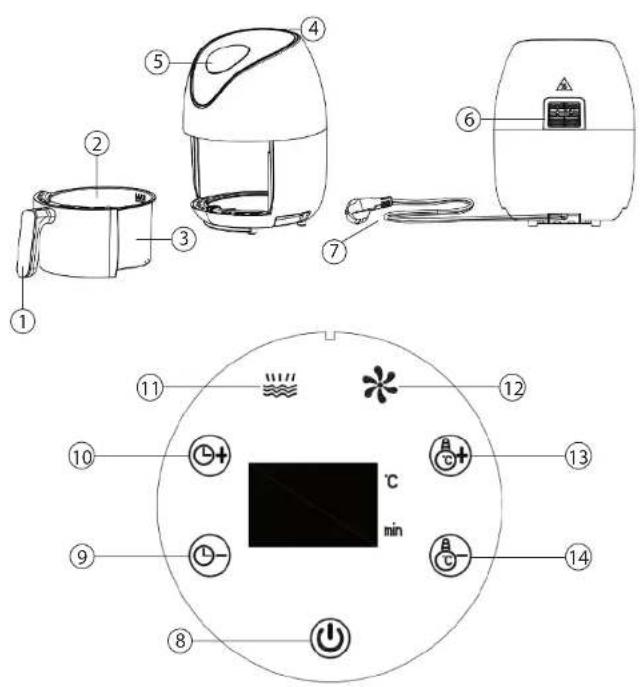 Teesa TSA8053 - DESCRIPTION DU PRODUIT UTILISATION - 1