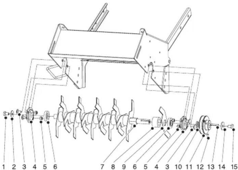 Eliet E450 - b. Dépose des couteaux usés et pose de nouveaux couteaux. - 1